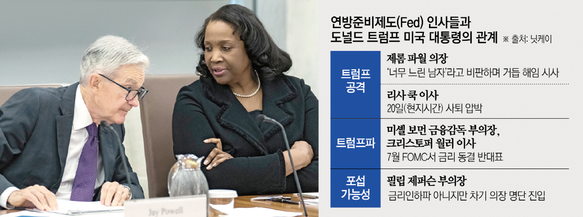 ▲사진은 제롬 파월(왼쪽) 미국 연방준비제도(Fed·연준) 의장과 리사 쿡 연준 이사가 6월 25일 워싱턴D.C. 연준 청사에서 열린 연준 이사회 회의에서 대화하고 있다.  (워싱턴D.C./AP연합뉴스)