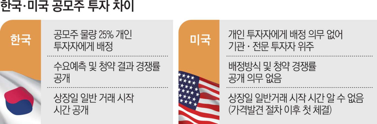 (그래픽=신미영 기자 win8226@)