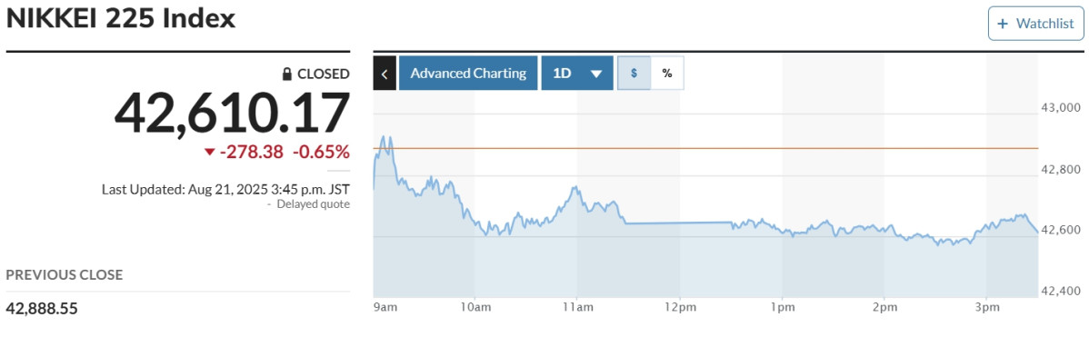(출처 마켓워치)