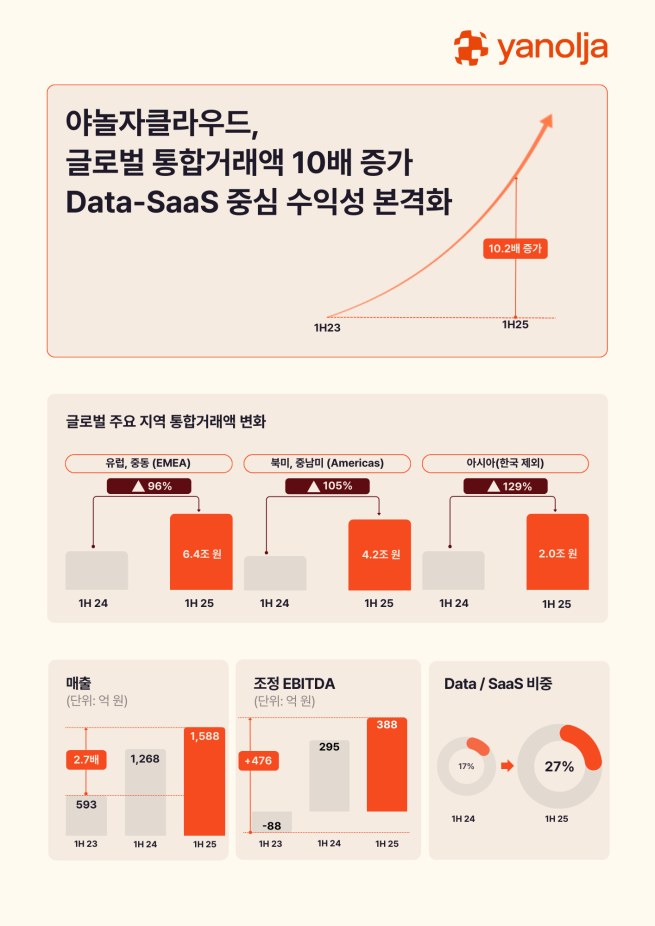 (사진제공=야놀자)