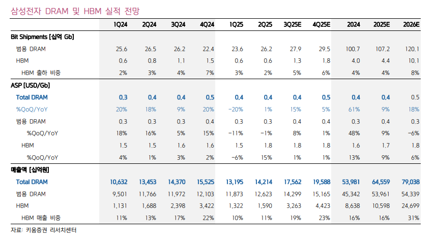 (출처=키움증권)