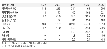 (미래에셋증권)
