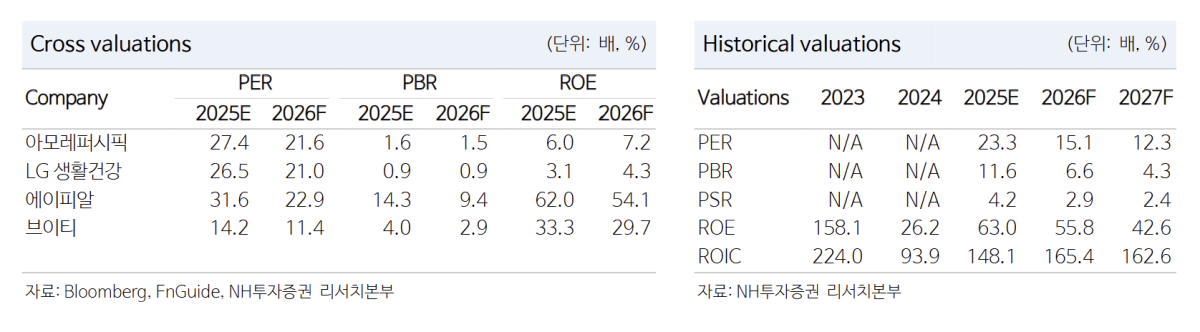 (출처=NH투자증권)
