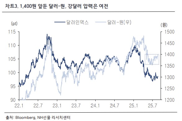 ▲원달러 환율 (NH선물)