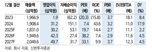 (출처=신한투자증권)
