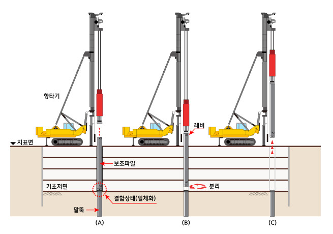 ▲현대엔지니어링이 공동 개발에 참여한 공삭공 시공방식. (사진제공=현대엔지니어링)