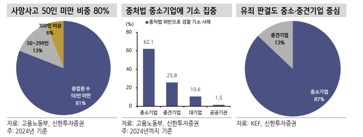 (출처=신한투자증권)