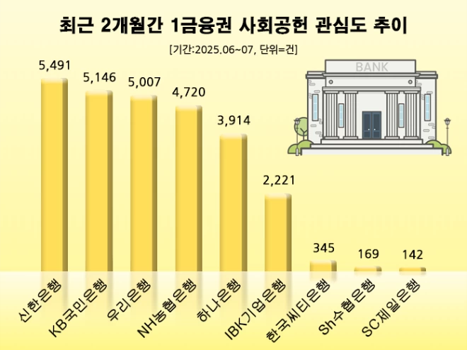 (사진제공=데이터앤리서치)