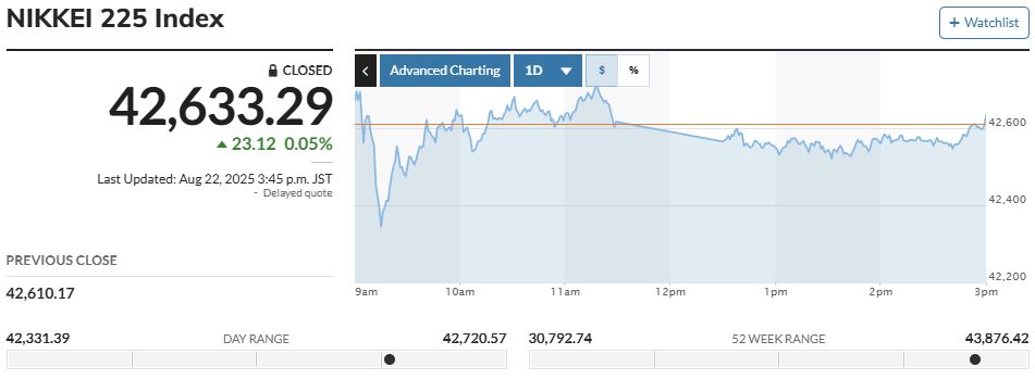 ▲닛케이225 지수. (출처 마켓워치)