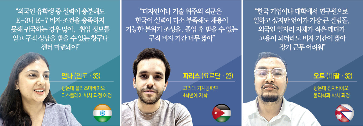 ▲ 외국인 유학생 3인. (그래픽 = 신미영 기자 win8226@)