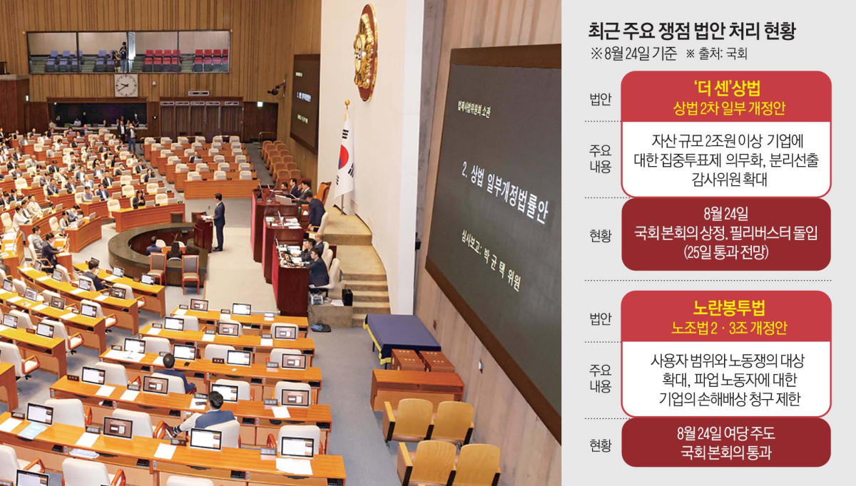 ▲24일 서울 여의도 국회에서 열린 본회의에서 ‘노동조합 및 노동관계조정법 일부개정법률안(노란봉투법)’이 여당 주도로 통과되고 있다. (그래픽=신미영 기자 WIN8226@·사진=고이란 기자 photoeran@)