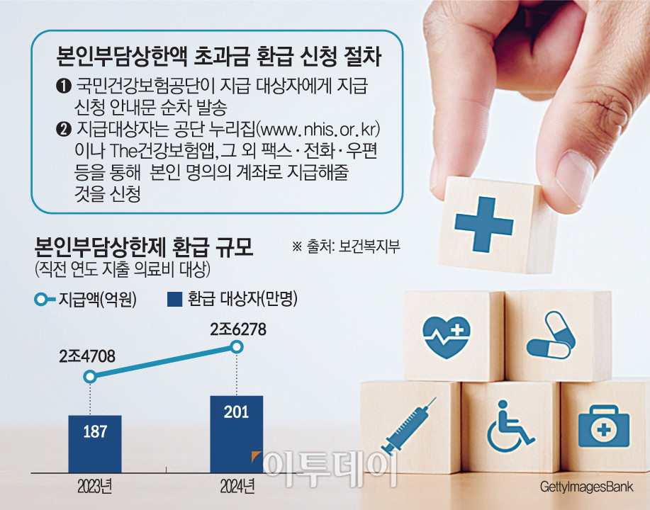 (그래픽=손미경 기자 sssmk@)