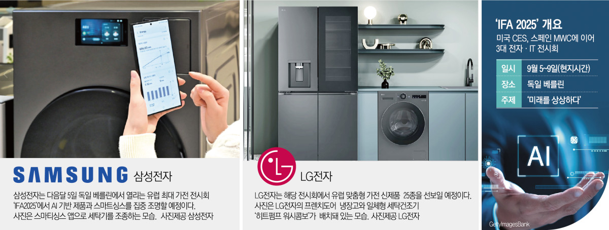 2025년 AI 가전 및 맞춤형 제품 혁신 동향