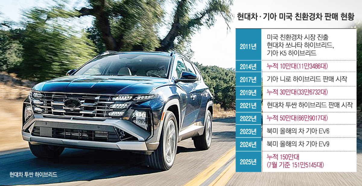 ▲그래픽=손미경 기자 sssmk@