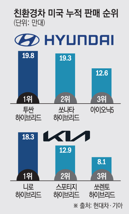 ▲그래픽=손미경 기자 sssmk@