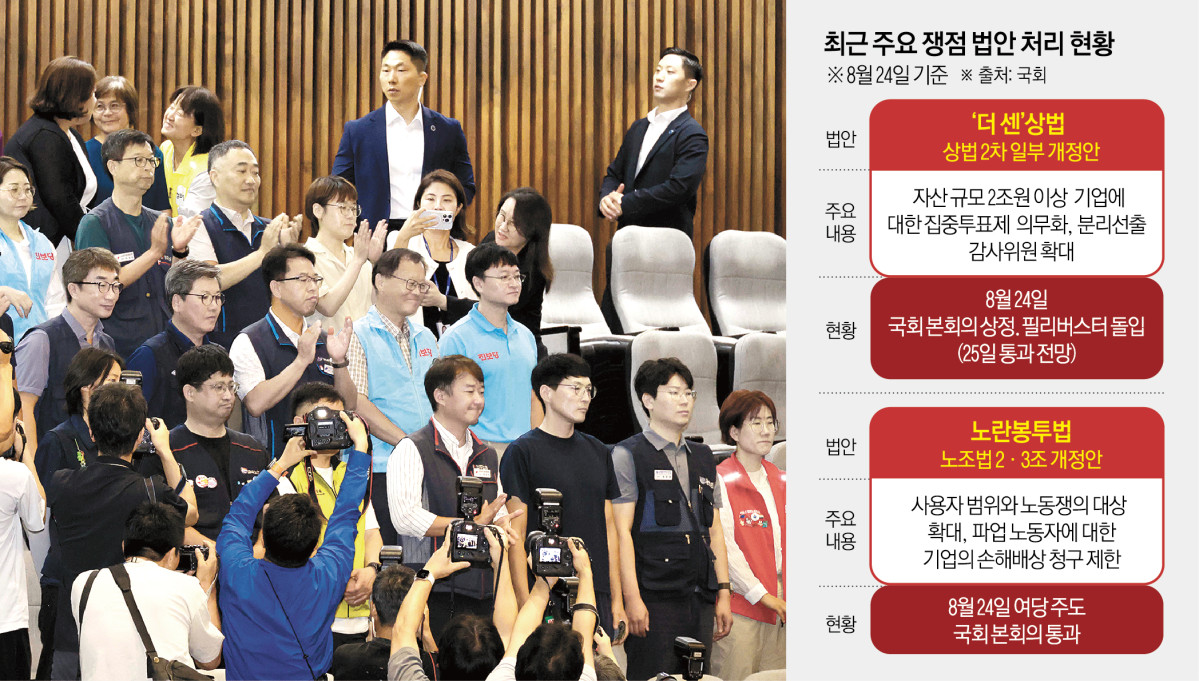 ▲24일 서울 여의도 국회에서 열린 본회의에서 ‘노동조합 및 노동관계조정법 일부개정법률안(노란봉투법)’이 여당 주도로 통과되고 있다.그래픽=신미영 기자 WIN8226@·사진=고이란 기자 photoeran@