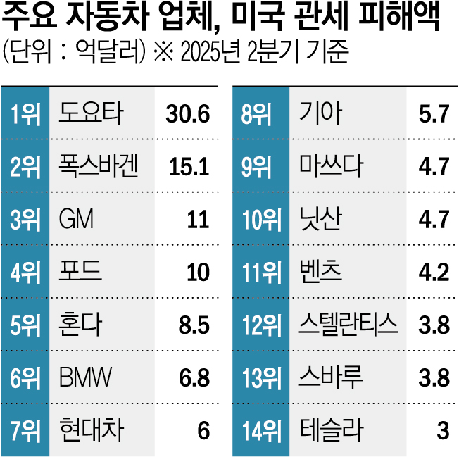 ▲그래픽=신미영 기자 win8226@