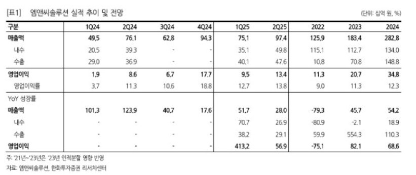 (출처=한화투자증권)