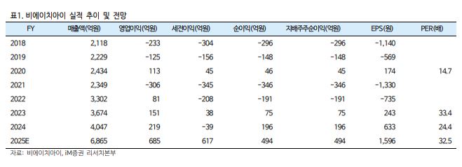 iM “비에이치아이, 한미 정상회담 계기로 원전 BOP 수주확대 가능성↑”