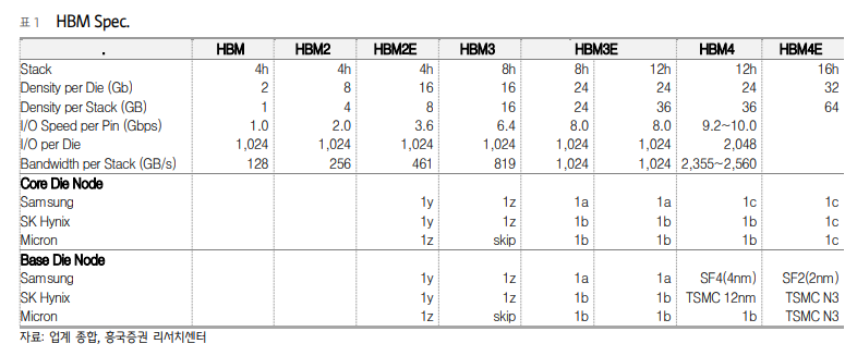(출처=흥국증권)