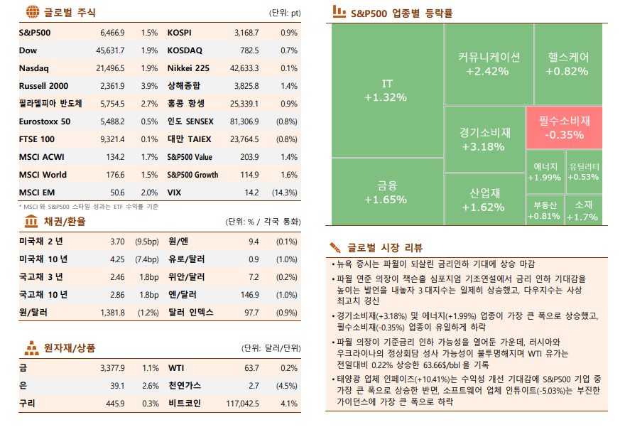 ▲이미지를 클릭하면 확대해서 볼 수 있습니다. (자료=한국투자증권)