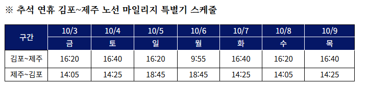 ▲추석 연휴 김포~제주 노선 마일리지 특별기 스케줄. (사진=대한항공)