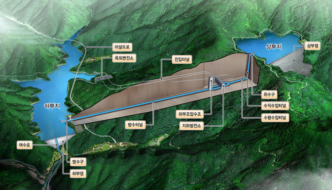 ▲홍천양수발전소 조감도. (사진제공=DL건설)