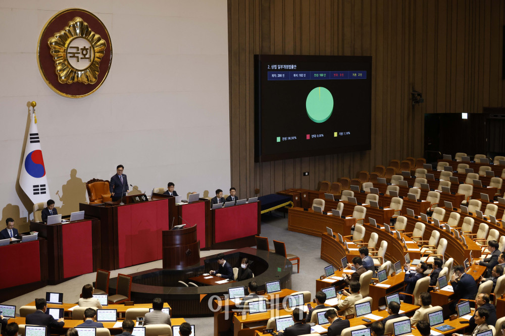 ▲25일 서울 여의도 국회에서 열린 본회의에서 상법 일부개정법률안이 통과되고 있다. 고이란 기자 photoeran@