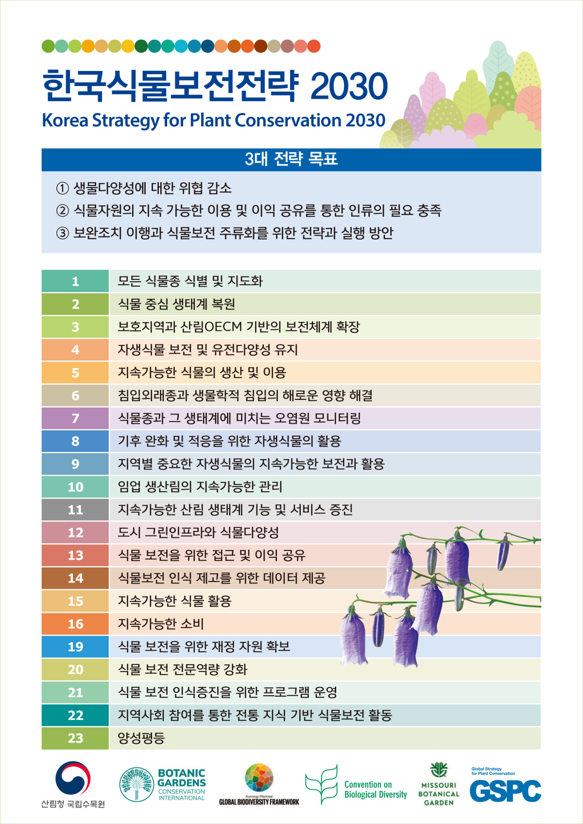 ▲한국식물보전전략 2030 인포그래픽. (자료제공=산림청)