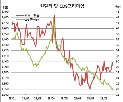 (한국은행, 체크)
