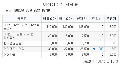 (자료=38커뮤니케이션)