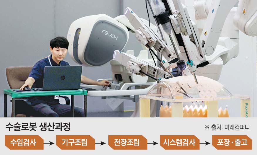 수만 개 부품이 생명 살리는 로봇으로…국내 최초 복강경 수술로봇 탄생기