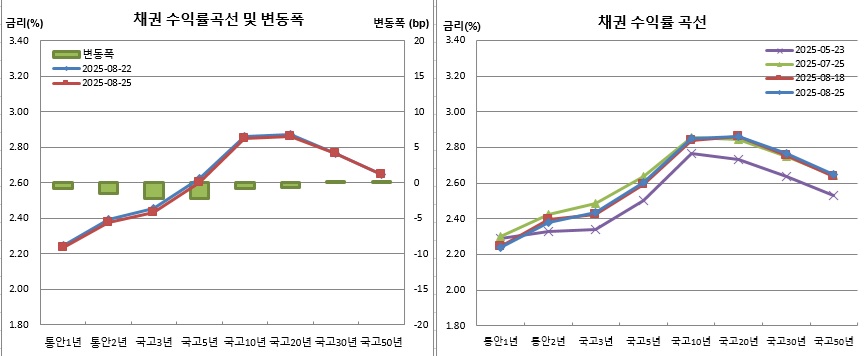 (금융투자협회)