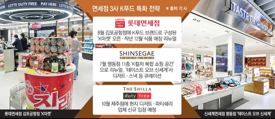 ▲면세점 3사  K푸드 특화전략  (이투데이 그래픽팀=손미경 기자)