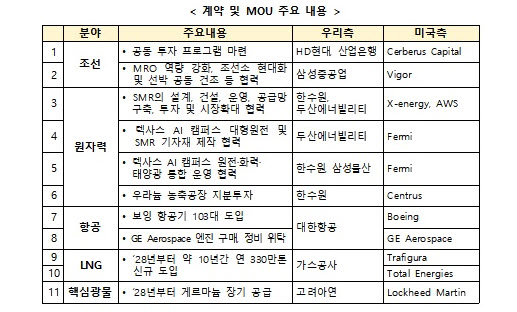 (자료제공=산업통상자원부)