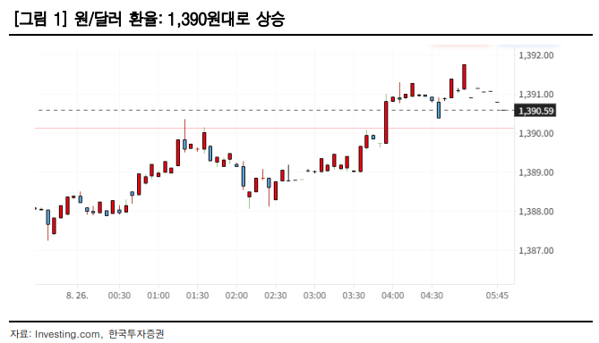 (한국투자증권)