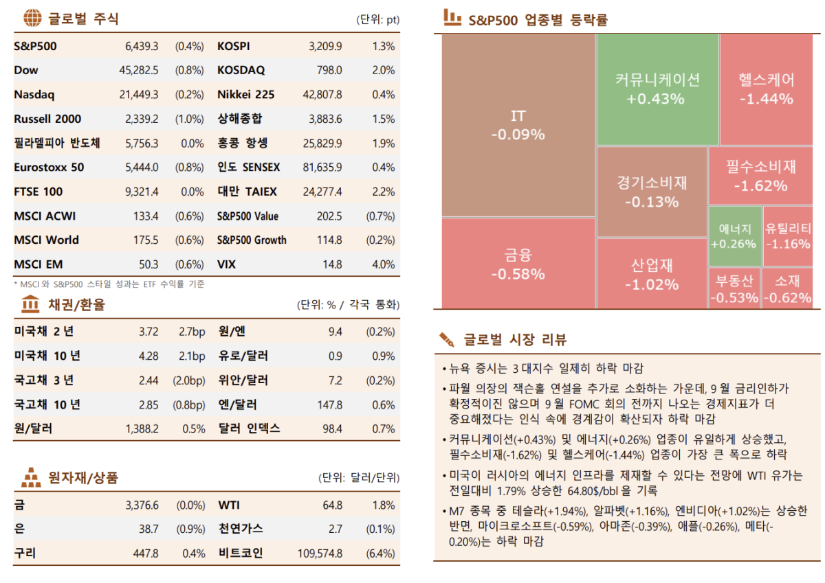 (출처=한국투자증권)