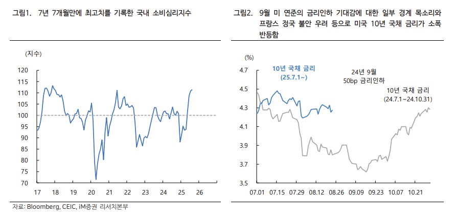 ▲한미정상회담 (iM증권)