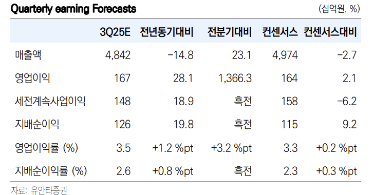 (출처=유안타증권)