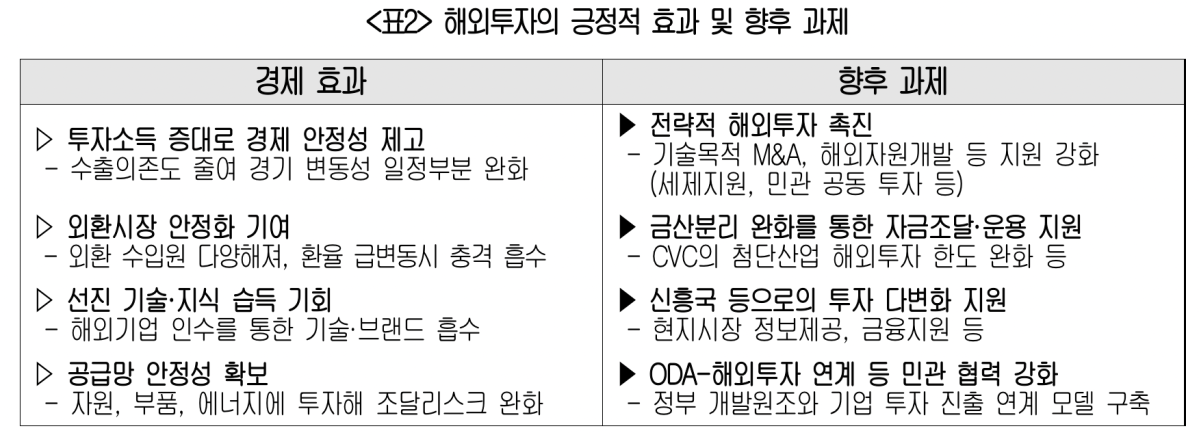 ▲해외투자의 긍정적 효과 및 향후 과제 (사진제공-대한상공회의소)