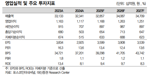 (출처=대신증권)
