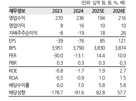 (출처=한화투자증권)