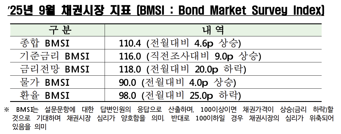 (출처=금융투자협회)