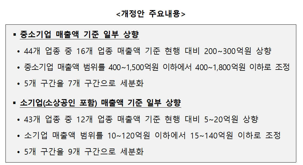 ▲중소기업기본법 시행령 개정안 주요내용 (사진제공=중소벤처기업부)