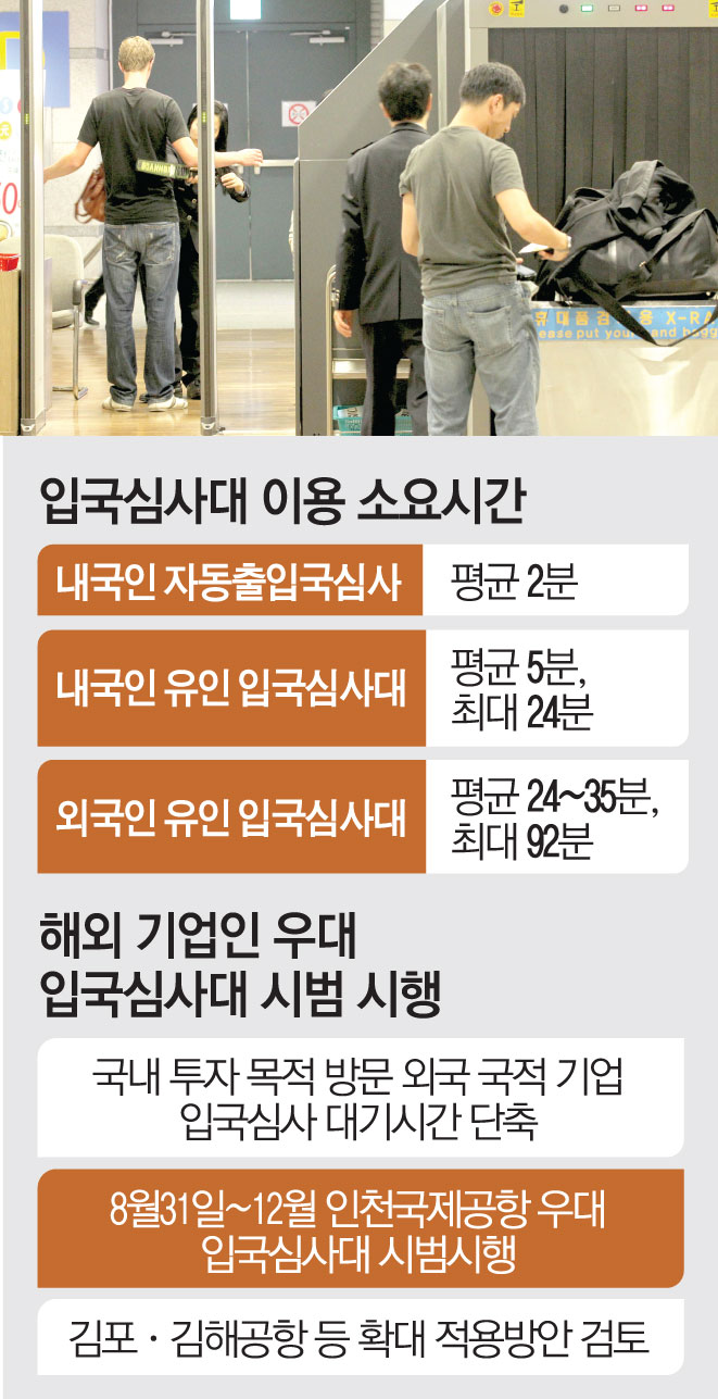 ▲입국심사대 이용 소요시간 (법무부)