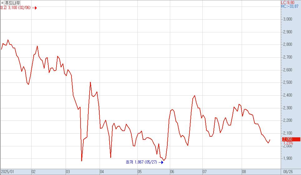 (출처=키움증권 HTS)