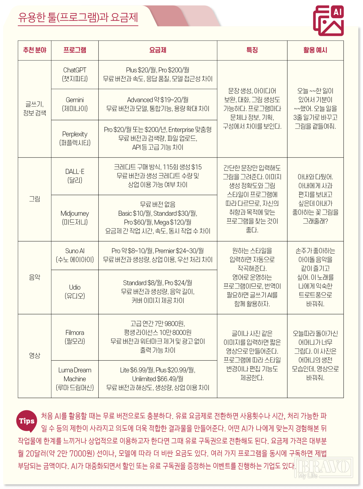 ▲유용한 툴(프로그램)과 요금제.