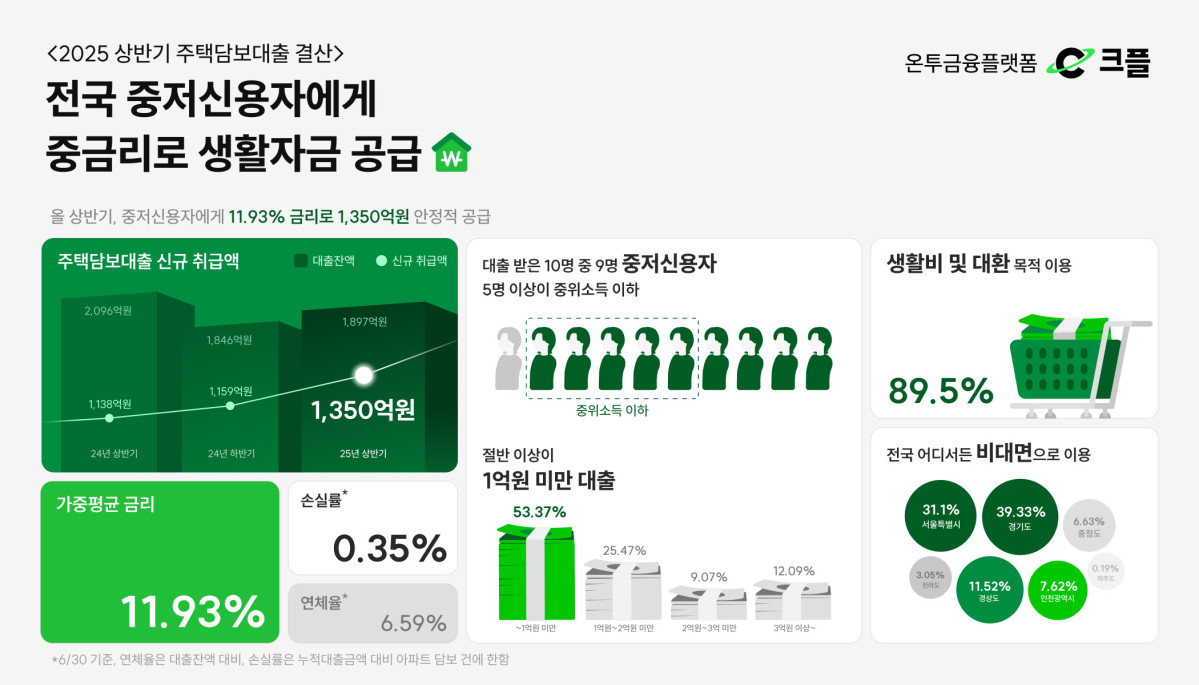 ▲[사진 제공=PFCT]