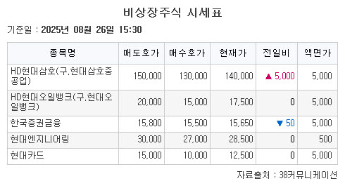 (출처=38커뮤니케이션)