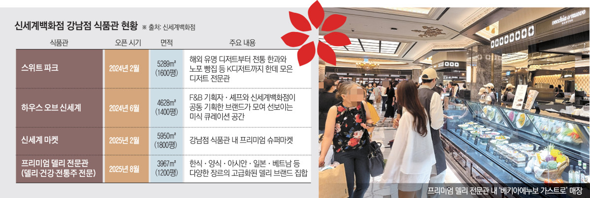 ▲신세계백화점 강남점 식품관 현황 (이투데이 그래픽팀=신미영 기자)